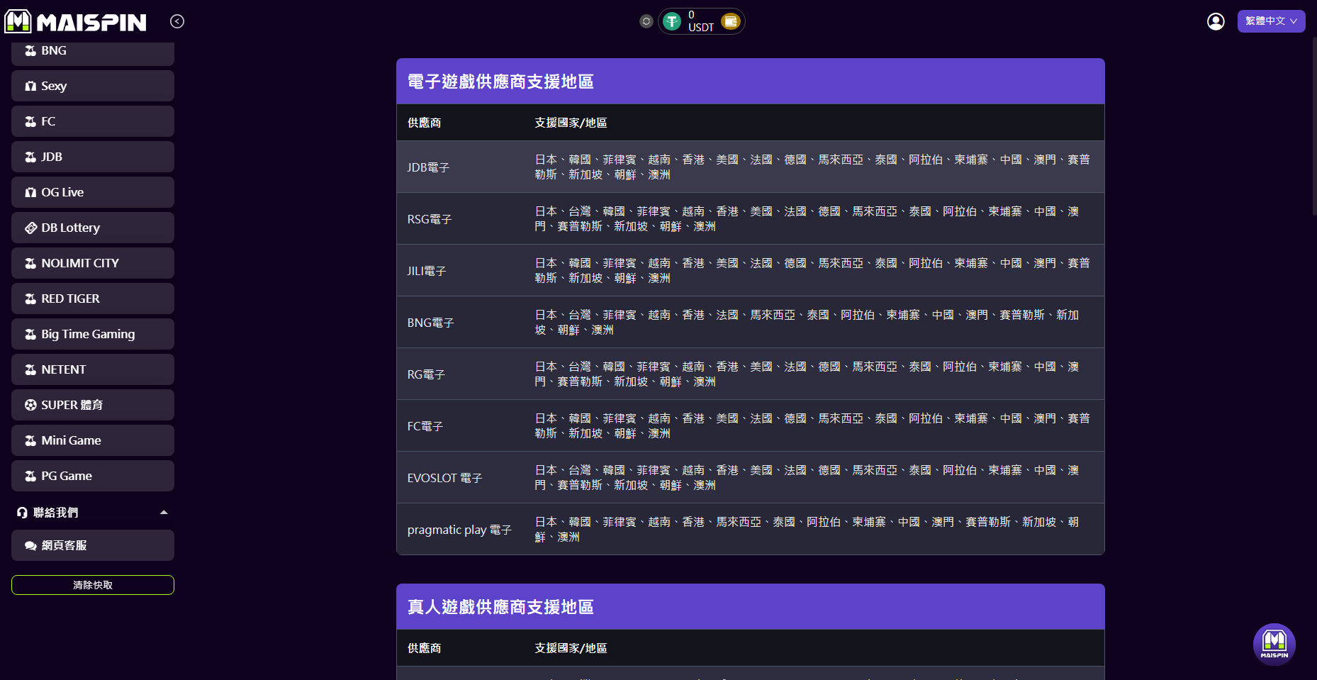 Maispin 支援地區一覽截圖
