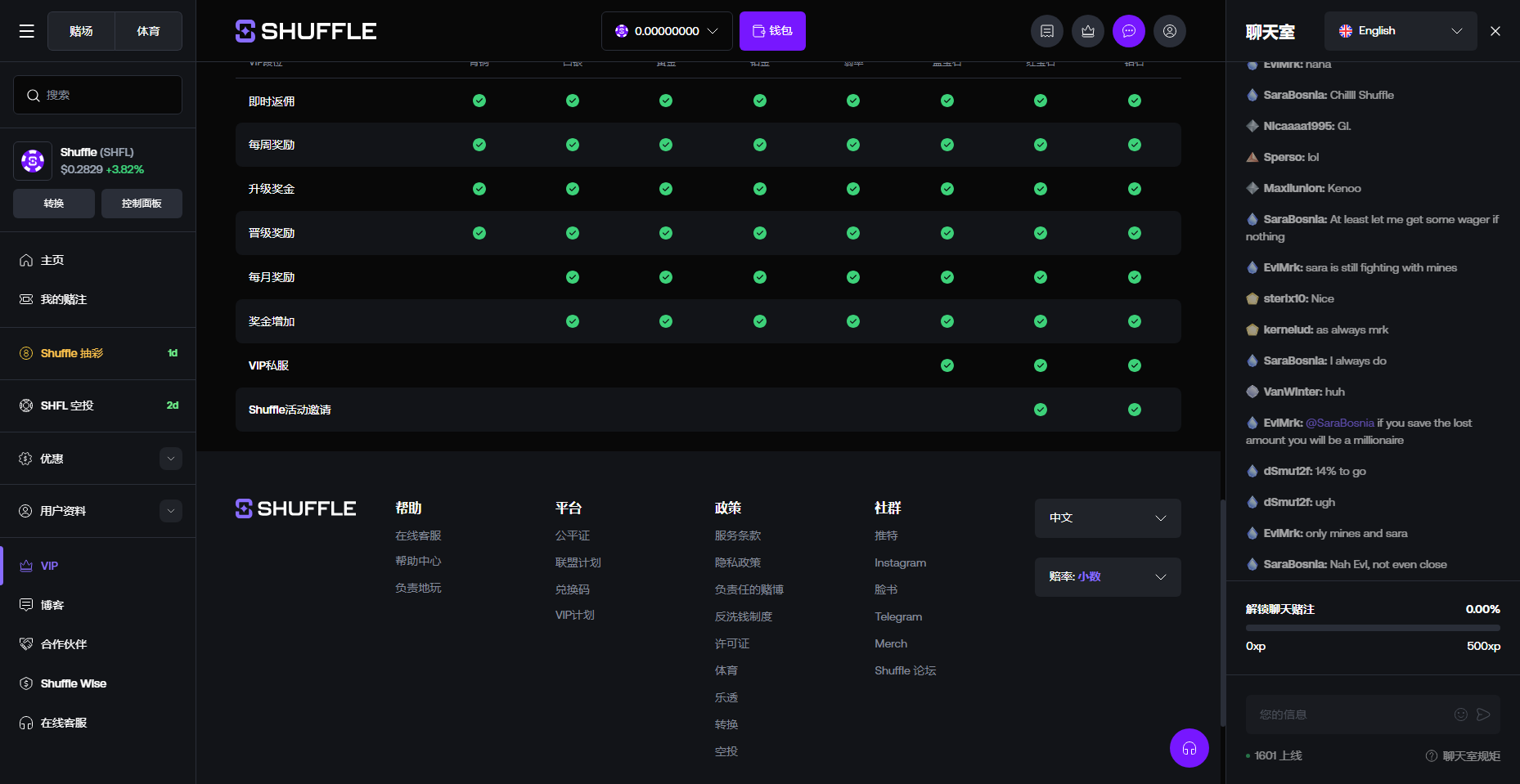 Shuffle VIP 權益對照表截圖
